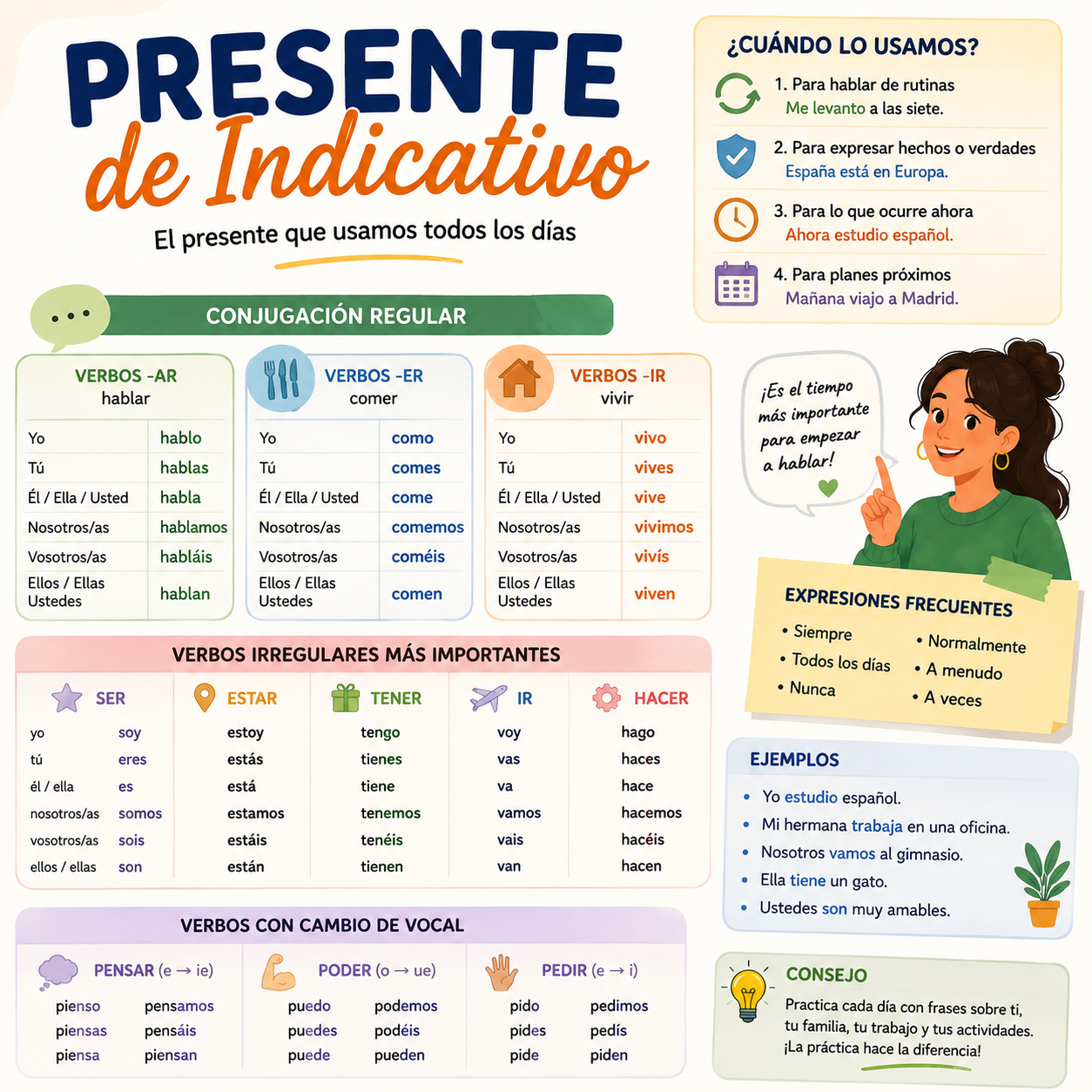 Presente de indicativo